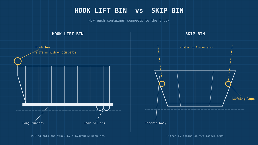 zonnix-news-03-hooklift-vs-skip-diagram