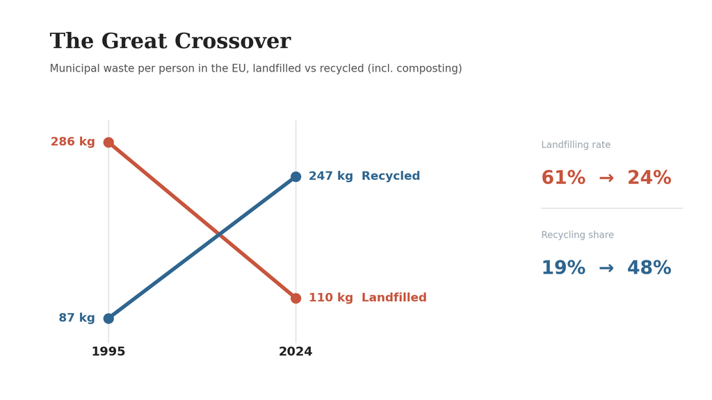 zonnix-news-04-landfill-vs-recycling